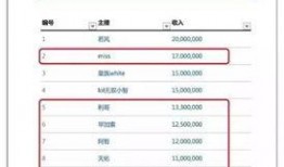 新闻爆料收益排名榜
